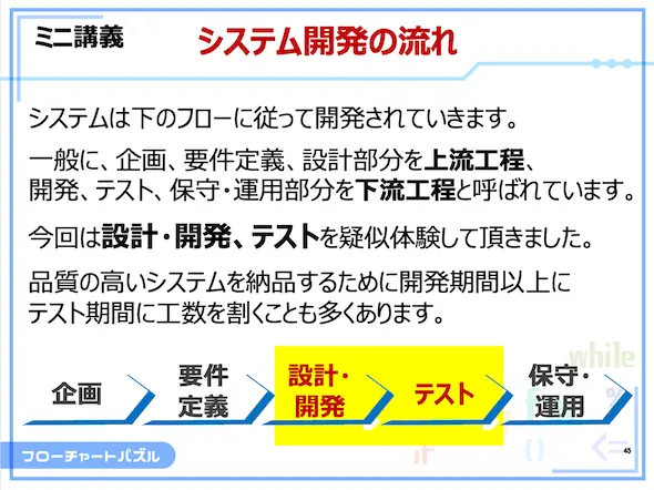 フローチャートパズル　振り返り