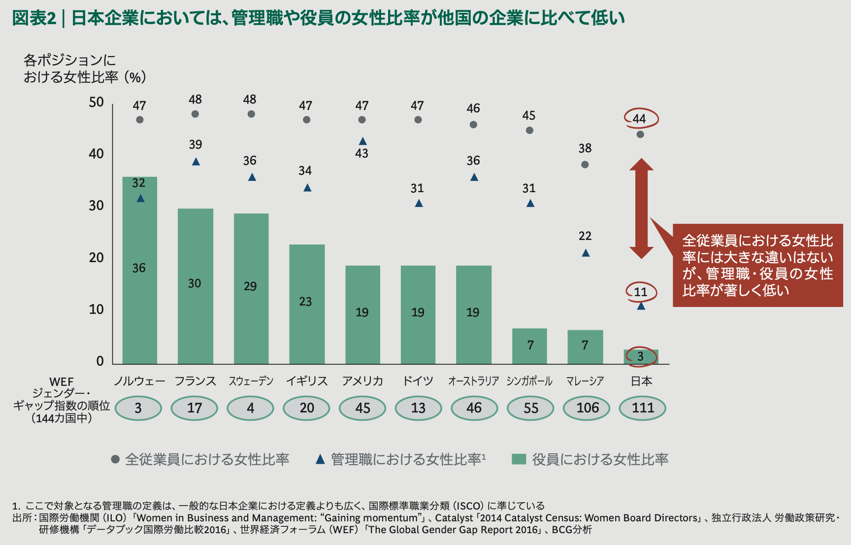 女性活躍推進研修で使えるグループワークのアイデア ゲーム研修なら株式会社heart Quake