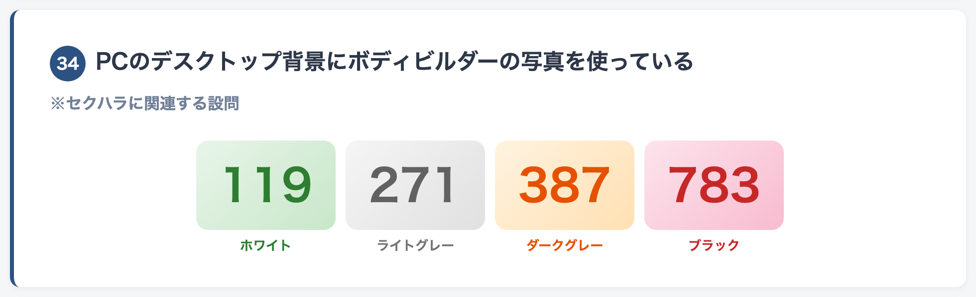 設問34 回答分布:PCのデスクトップ背景にボディビルダーの写真を使っている