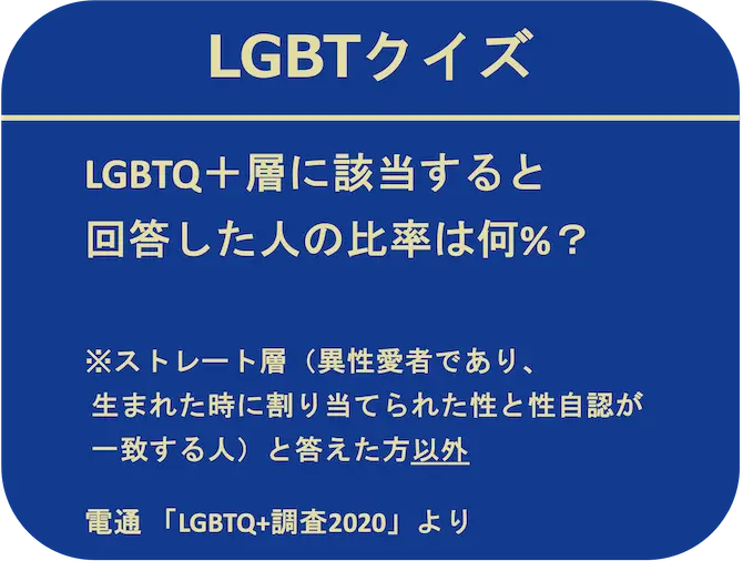 LGBTクイズ