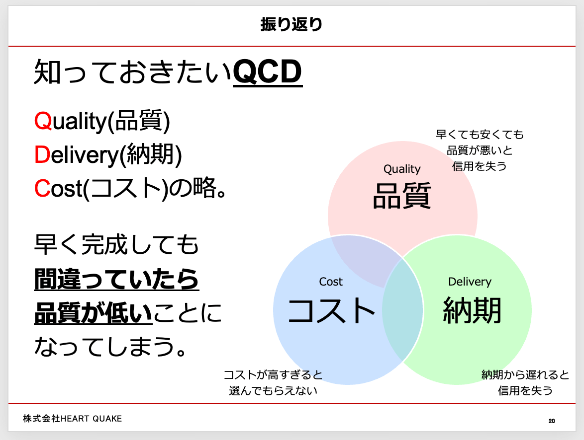 グループワーク QCD