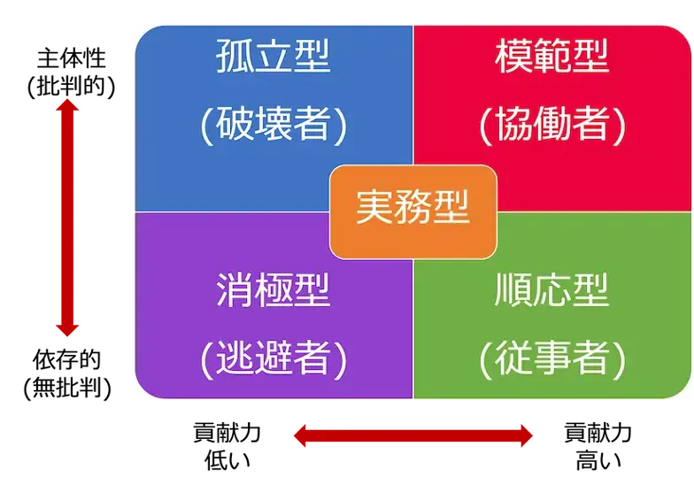 フォロワーシップ理論