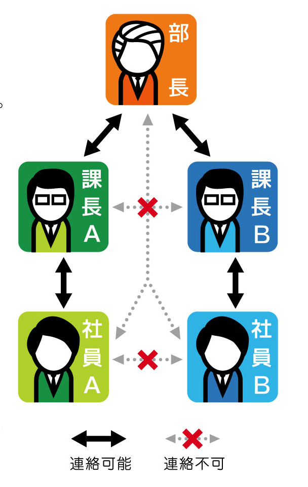 kゲームの指示系統