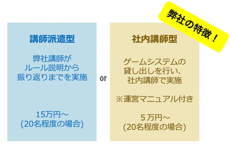 kゲームオンラインの実施方法