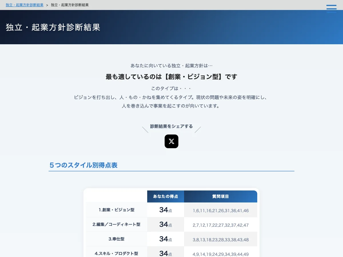 独立・起業方針診断テスト 結果画面