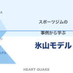スポーツジムの事例から学ぶ【氷山モデル】