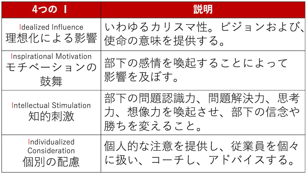 変革型リーダーシップの4つのI