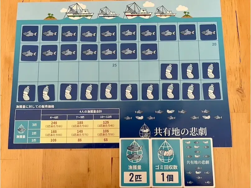SDGs共有地の悲劇 ボードゲーム