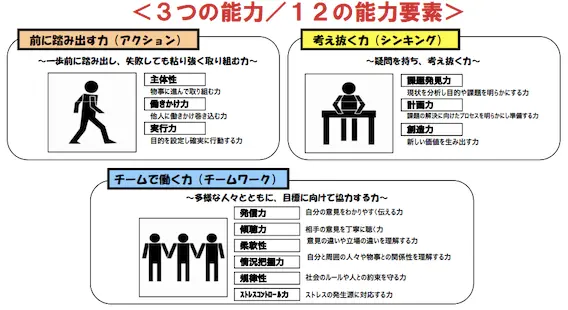 社会人基礎力 傾聴