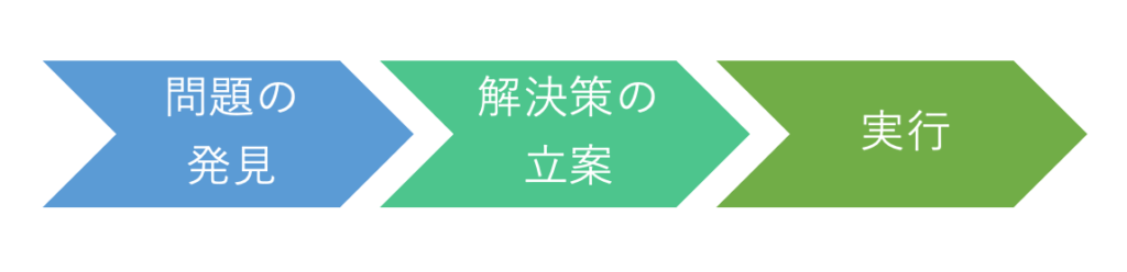 問題解決 ステップ