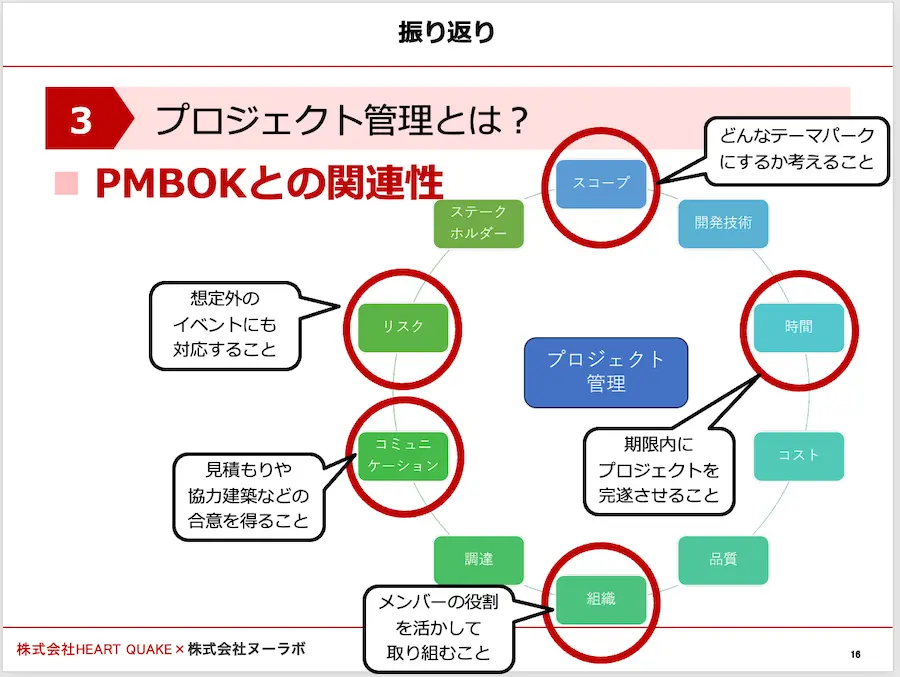 プロジェクトテーマパーク PMBOK関連