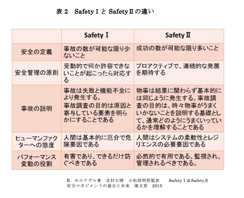 safety-Ⅰ safety-Ⅱ