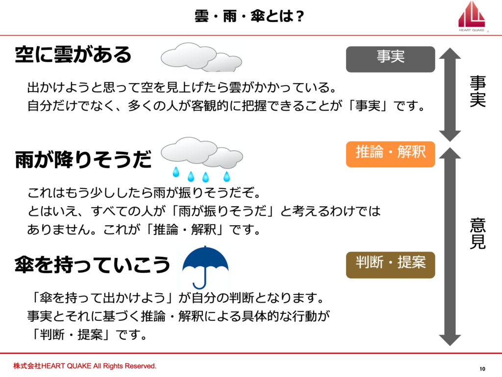 雲雨傘(空雨傘)の概要図
