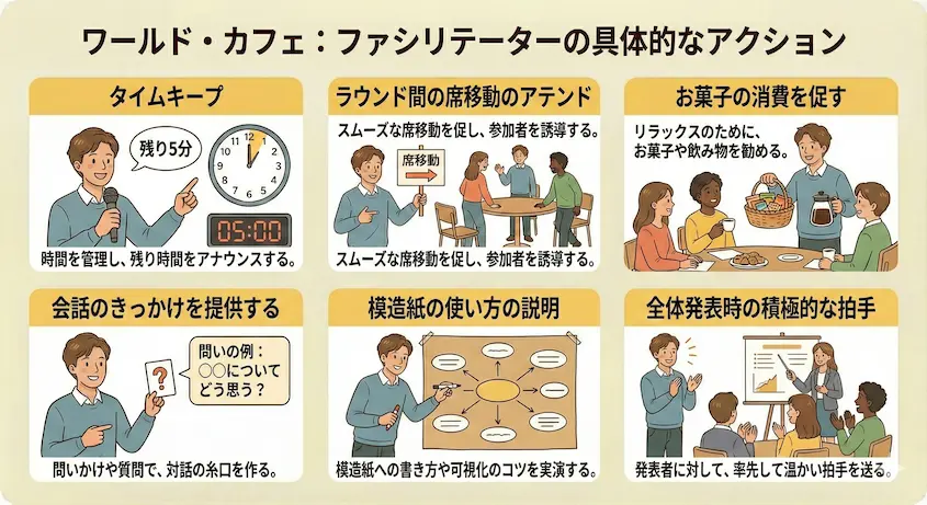 ワールド・カフェ ファシリテーター 役割