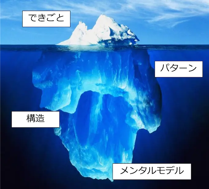 氷山モデル システム思考