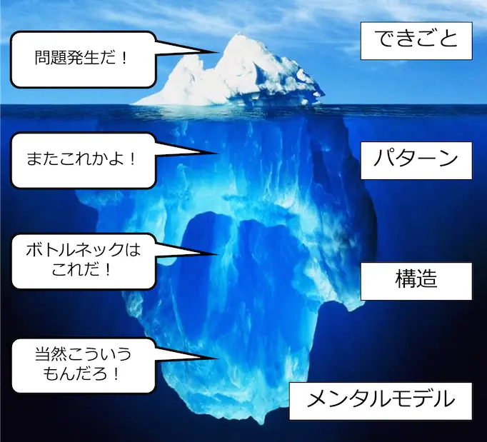 氷山モデル 事例